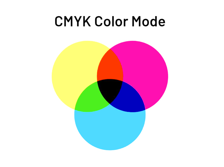 What is CMYK printing?